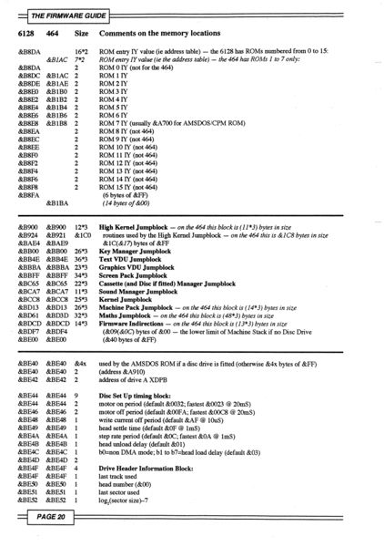File:Firmware Guide Taylor Defoe Page 20.jpg