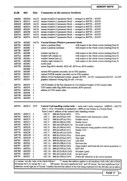 File:Firmware Guide Taylor Defoe Page 17.jpg
