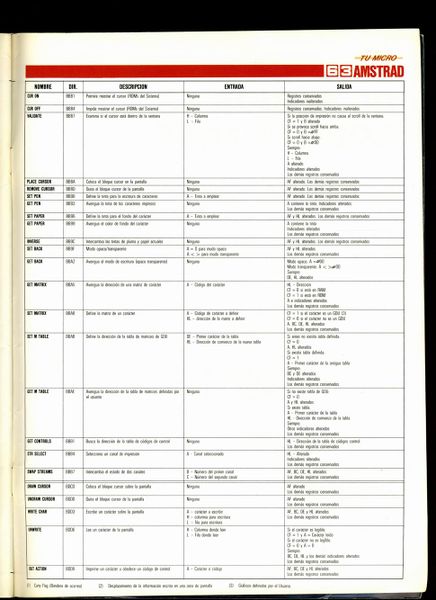 File:Tu Micro Amstrad 02 - Pag 63.jpg