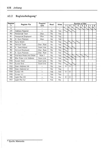 File:ROM Listing Page 658.jpg