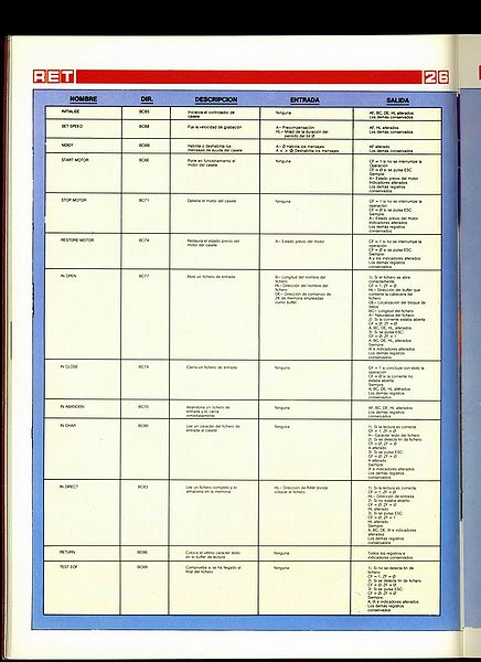 File:Tu Micro Amstrad 03 - Pag 26.jpg