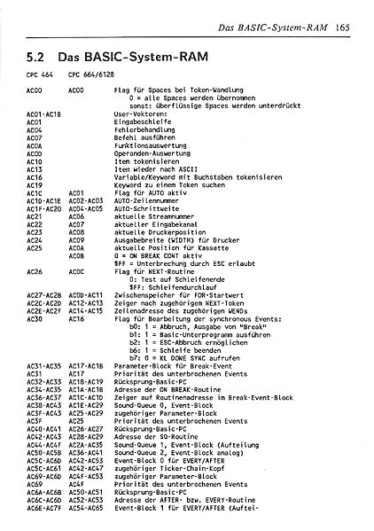 File:ROM Listing Page 165.jpg