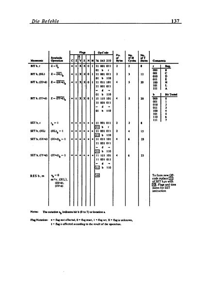 File:Maschinensprachbuch CPC Page 141.jpg