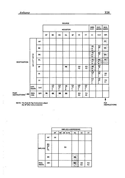 File:Maschinensprachbuch CPC Page 327.jpg