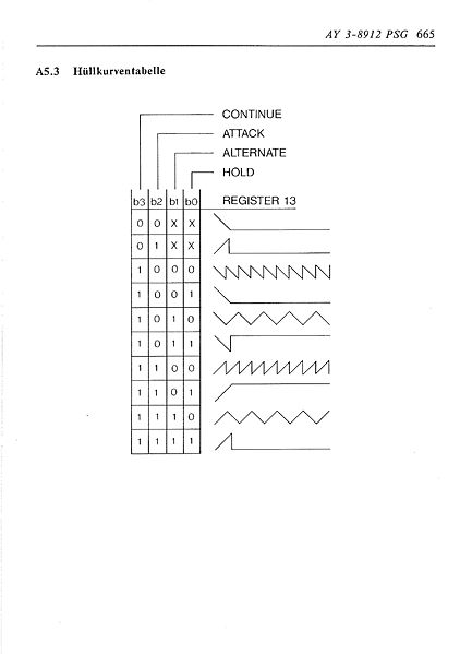 File:ROM Listing Page 665.jpg