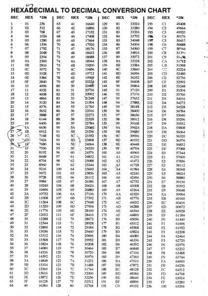 File:Firmware Guide Taylor Defoe Page 80.jpg