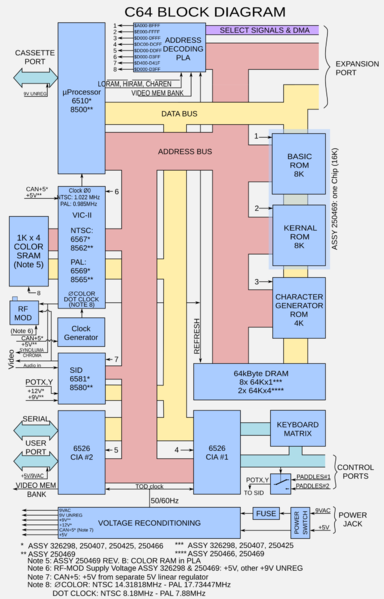 File:C64 Block Diagram.png