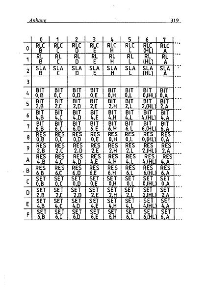 File:Maschinensprachbuch CPC Page 321.jpg