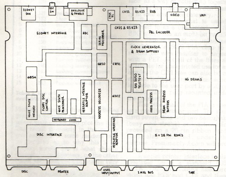 File:BBCMicro-PCB-layout.jpg