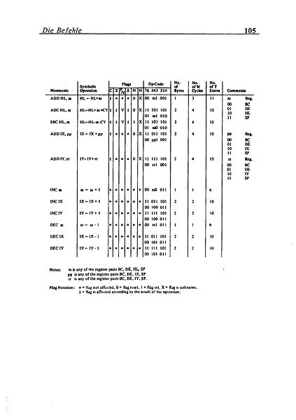 File:Maschinensprachbuch CPC Page 109.jpg