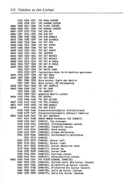 File:ROM Listing Page 172.jpg