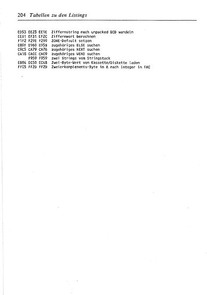 File:ROM Listing Page 204.jpg