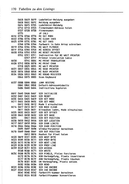File:ROM Listing Page 170.jpg