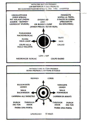 Controls