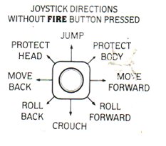 Controls