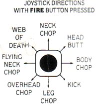 Controls