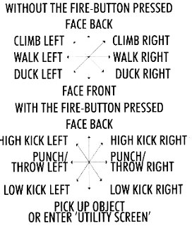 Controls