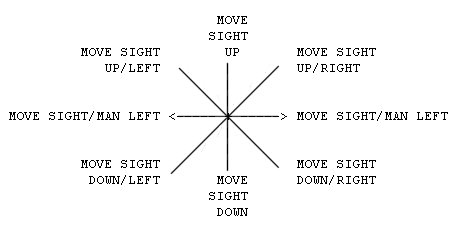 Controls