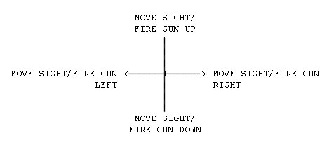 Controls