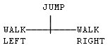 Controls
