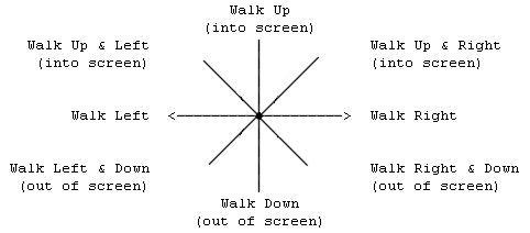 Controls