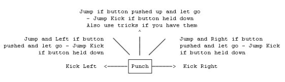 Controls
