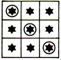 Controls