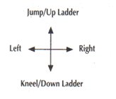 Controls