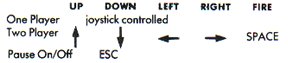 Controls