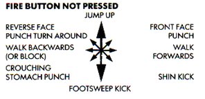 Controls