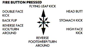 Controls