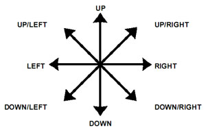 Controls for levels 1-2