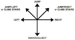 Controls for level 3