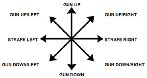 Controls for level 3 (with fire button pressed)