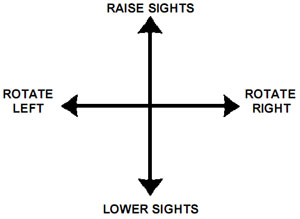 Controls for level 4