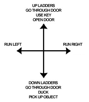 Nightbreed Controls