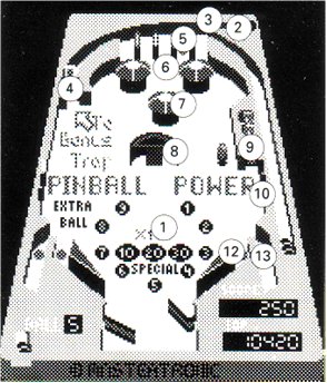 Controls