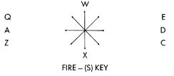 Controls