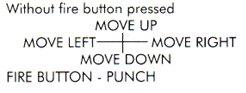 Controls
