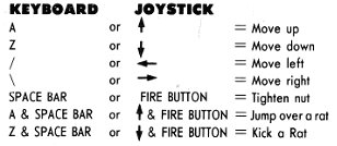 Controls