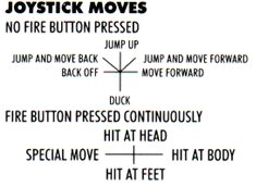 Controls