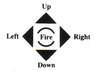 Controls