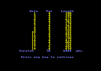 Handicap Golf for the Amstrad CPC