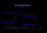 Basket Coach for the Amstrad CPC