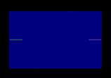 Fourtron for the Amstrad CPC