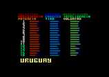 Mundial Futbol for the Amstrad CPC