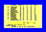 Premier 2 for the Amstrad CPC