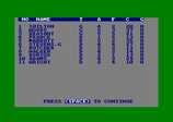 World Champions for the Amstrad CPC
